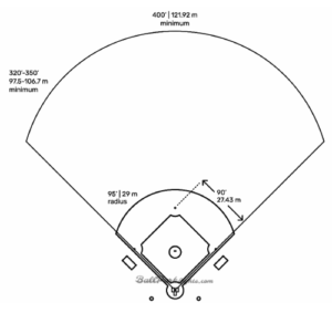 Baseball Field Dimensions – Ballpark Lights